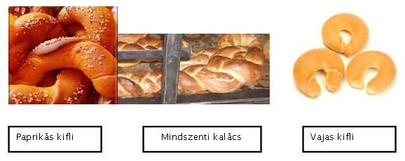 MEGOLDÁSOK 1. feladat A dúsított tészta átmenet a tejes tészta és a tojással dúsított tészta között. A tészta képlékeny, jól alakítható kiflivé sodorható, kaláccsá formálható. 2.