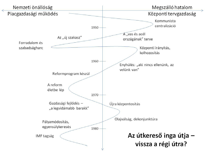 Melléklet