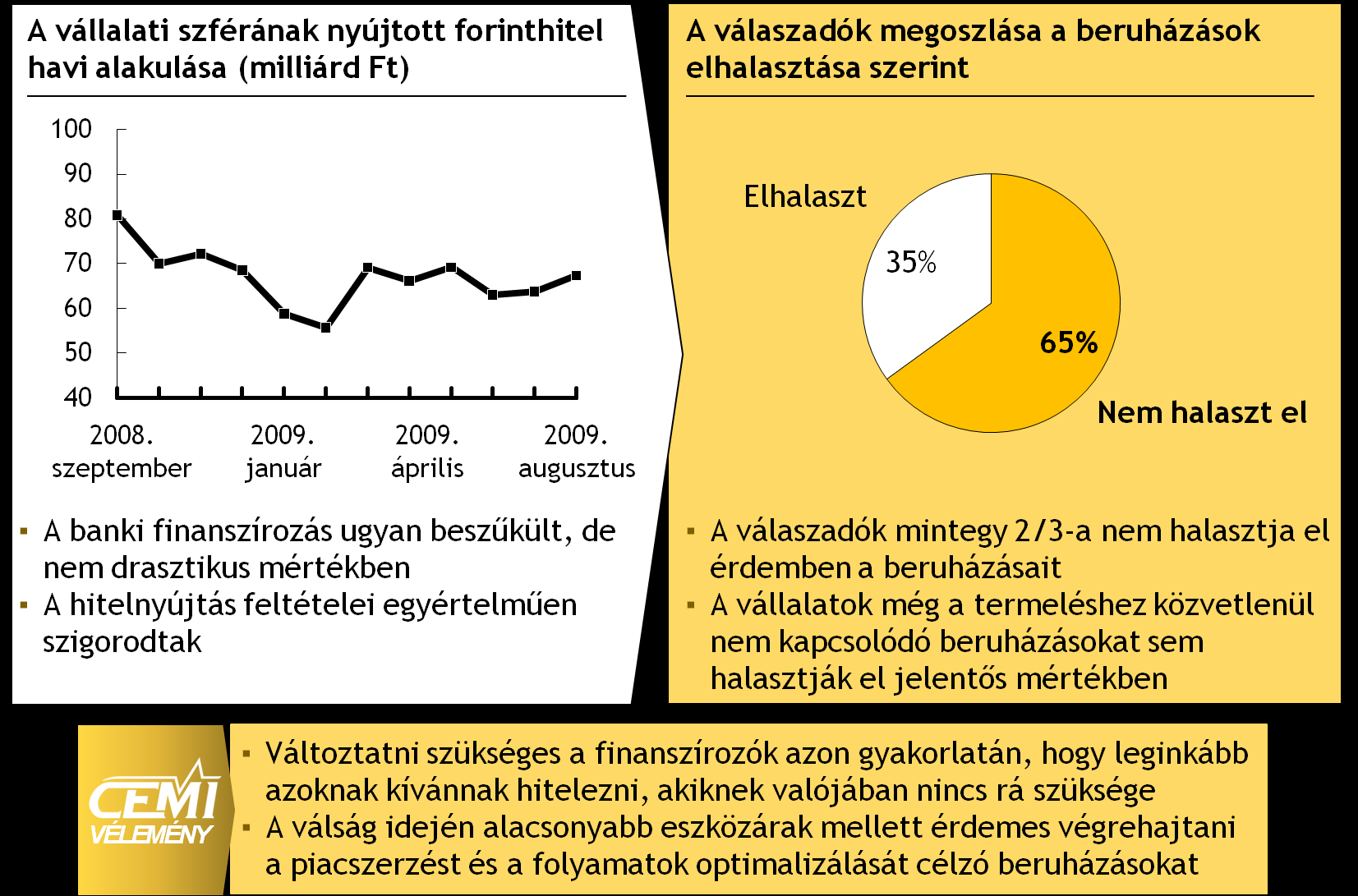 A válság ellenére a megkérdezett vállalatok többsége