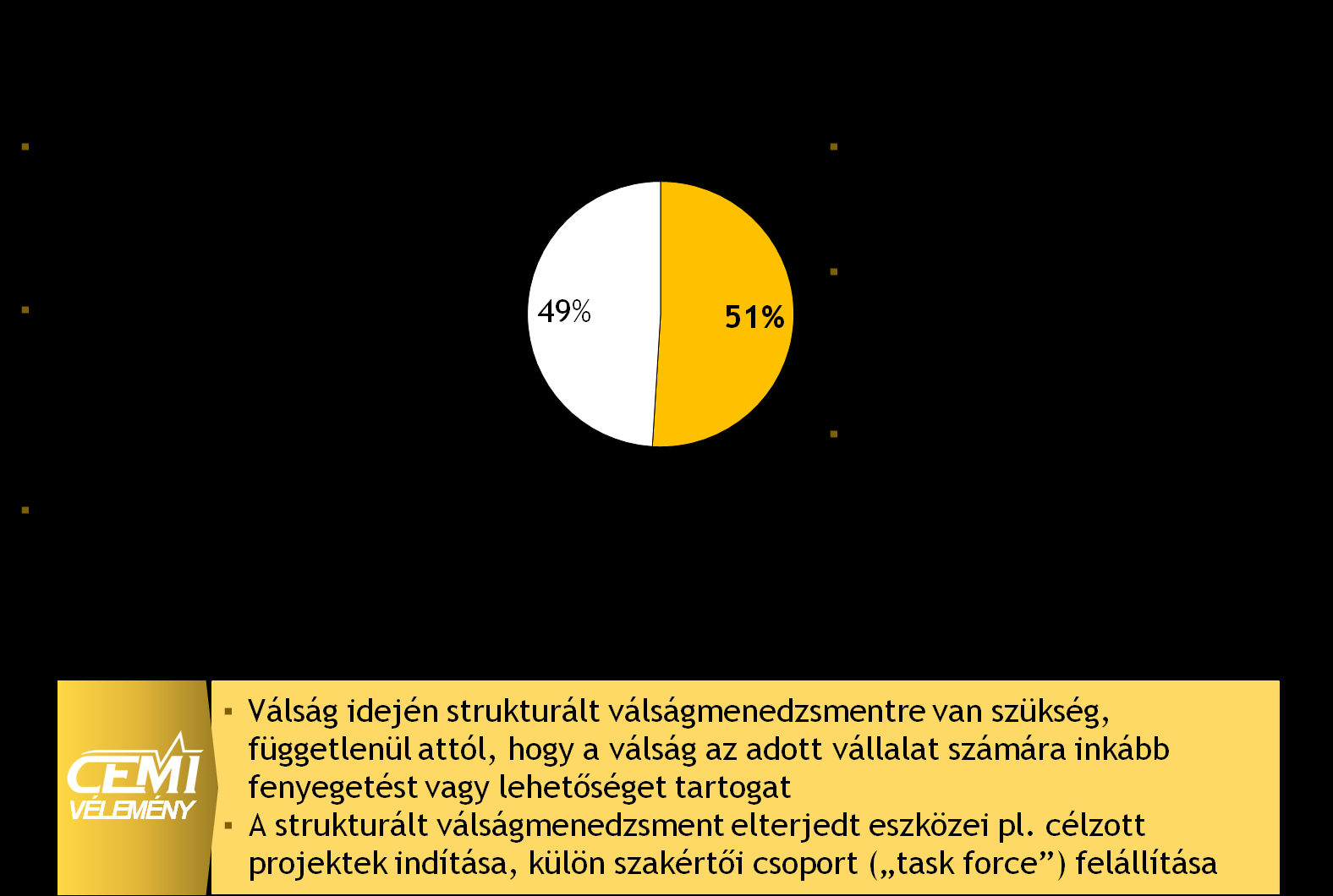 A vállalatok fele működési mechanizmusain is