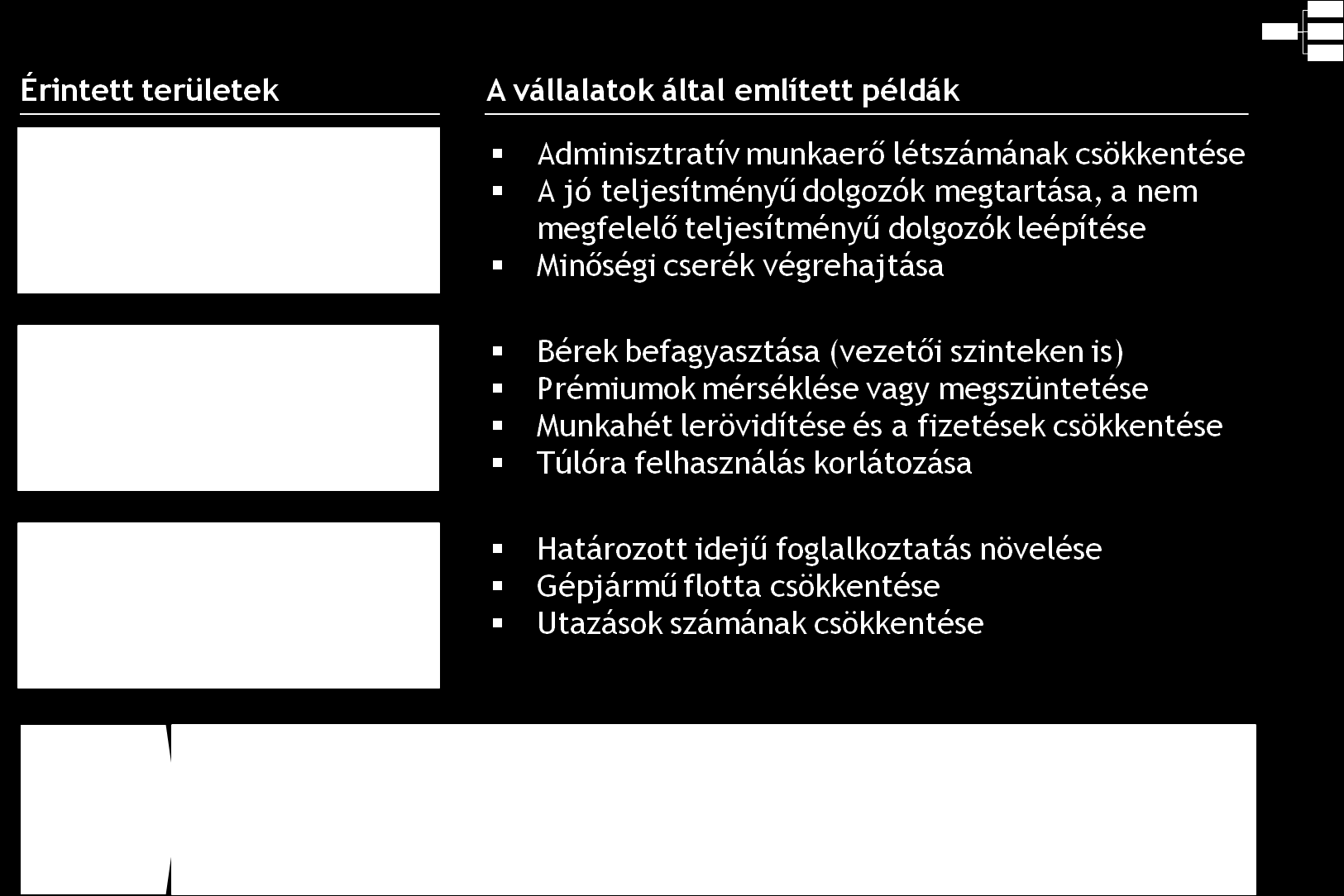 személyi költségeket érintő intézkedések