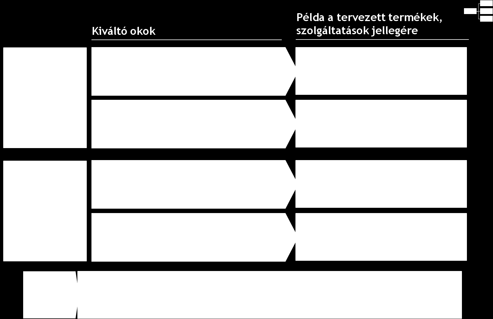 új lehetőségeket teremt a gyorsan reagálók számára