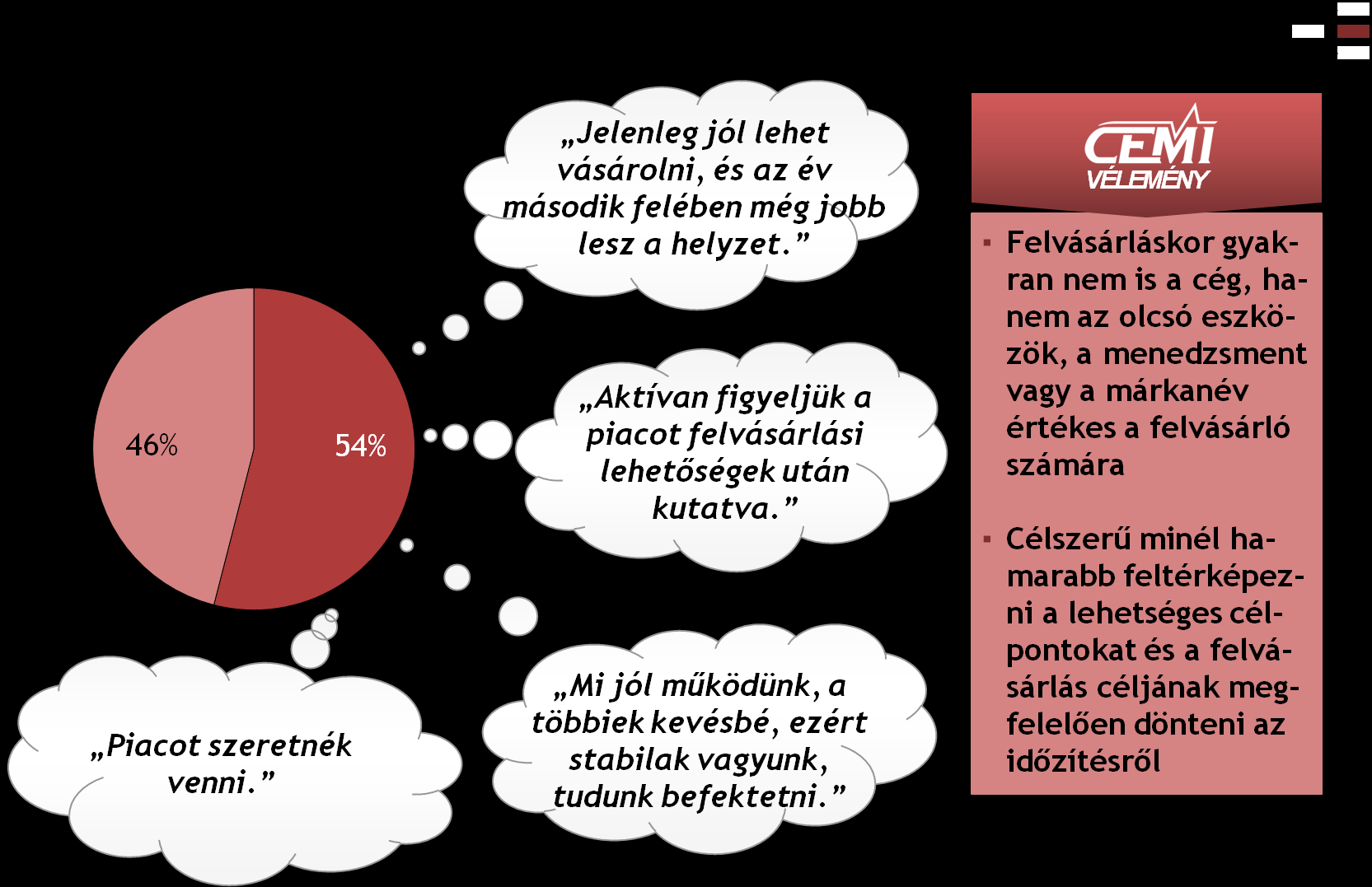 A megkérdezettek többsége fél-egy éven belül