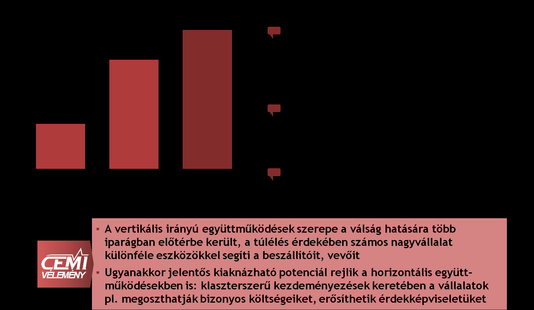 A válság főként a beszállítói, vevői kapcsolatokra hatott élénkítően, de a cégeknek érdemes lenne nyitni a versenytársakkal való