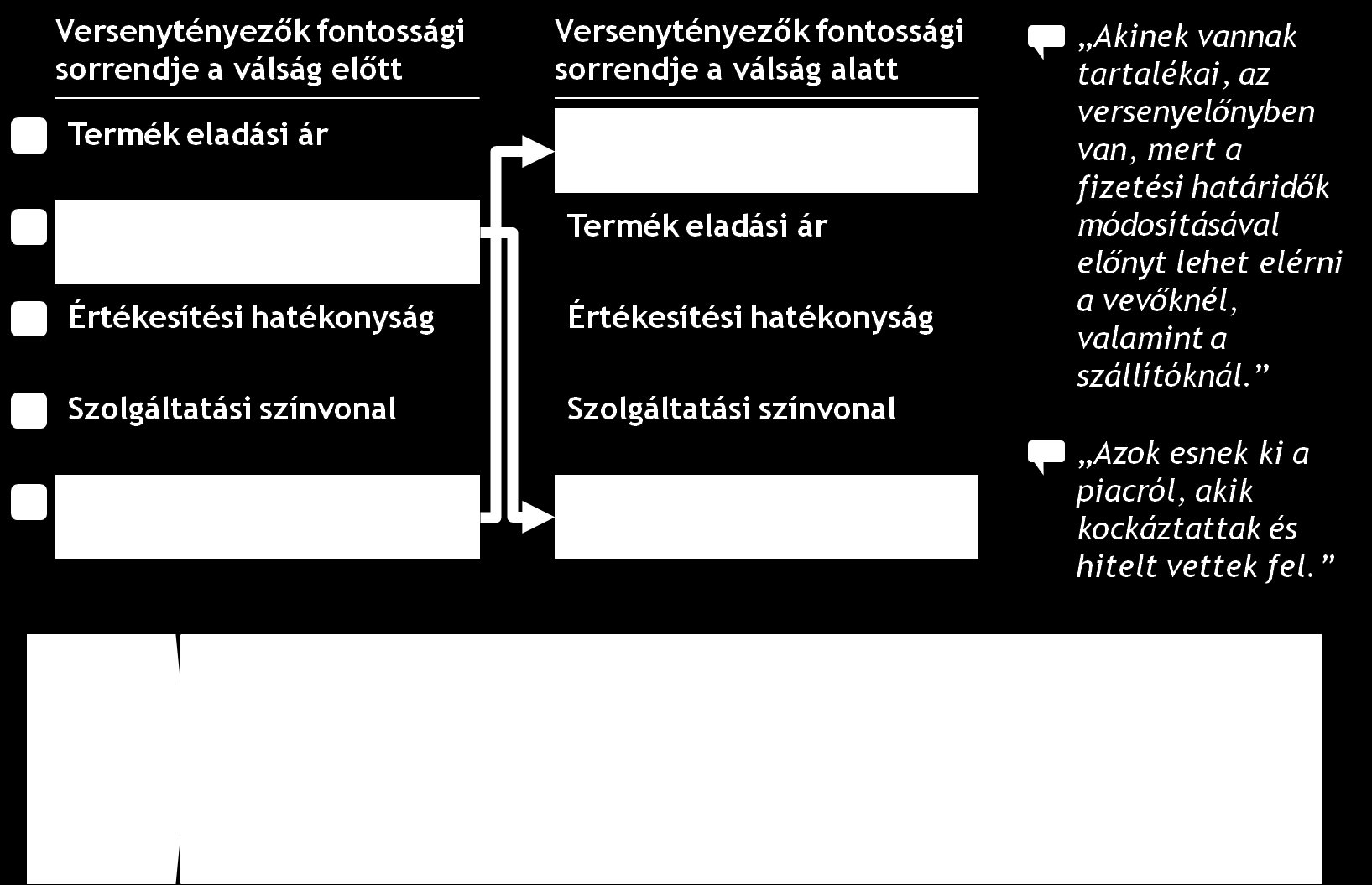 konzervatív és költséghatékony üzletvitel