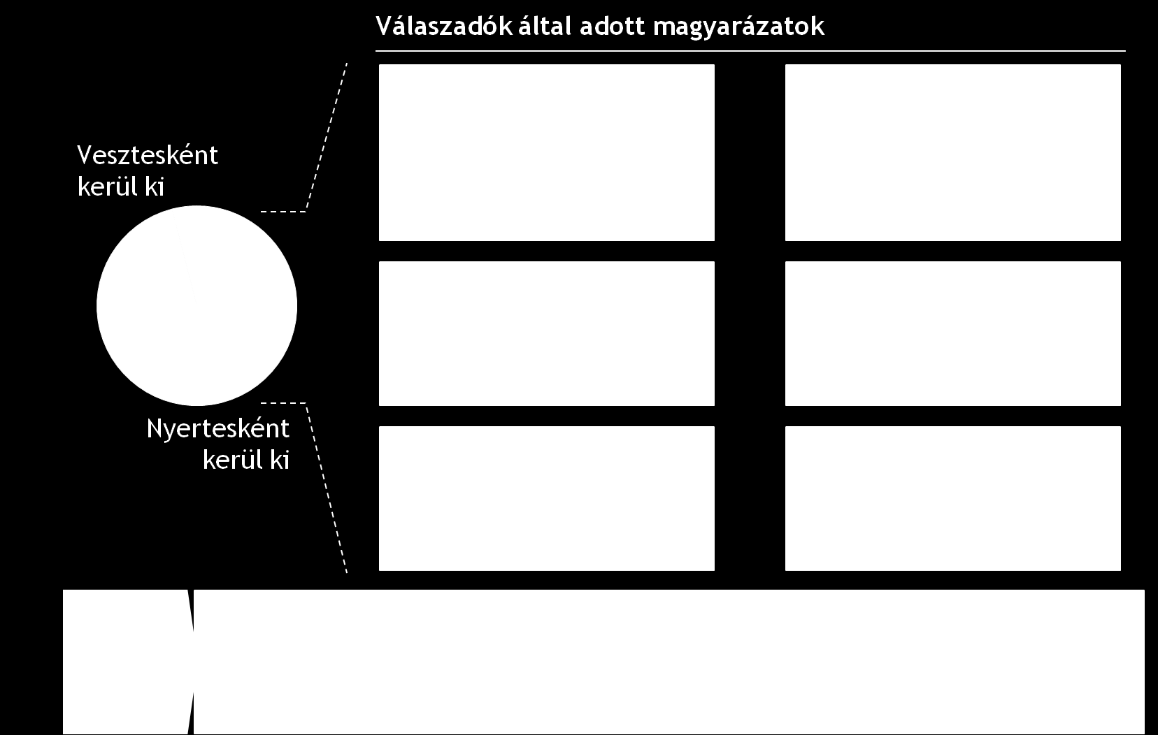 költségtudatosan vezetett vállalatoknak erre nagyobb az