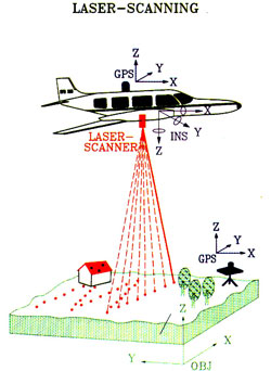 és 5 szintű (3 illetve 1 méteres pixelnagyság) domborzat modell, valamint 12 nap alatt 90 000 km 2 -ről alapanyagot biztosítson a Level 3 szintű (10 m) domborzatmodell elkészítéséhez.