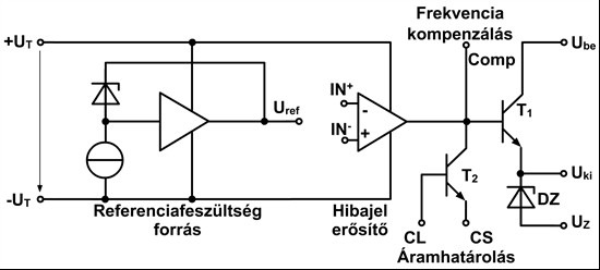 A párhuzamos áramstabilizátor A kapcsolásban a T tranzisztor kollektor-emitter kapcsai párhuzamosan csatlakoznak a terhelésre.