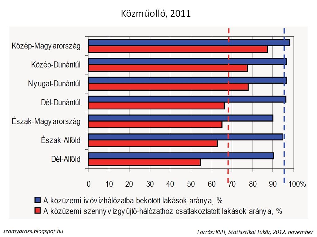 2. prioritás: Települési vízellátás, szennyvíz-elvezetés és tisztítás, szennyvízkezelés fejlesztése A prioritástengely kialakításának indoka 2.