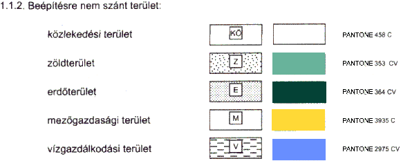 rendelethez 1 A TELEPÜLÉSRENDEZÉSI ESZKÖZÖK JELKULCSA