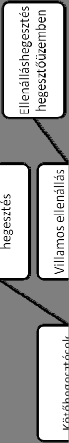 4. SÍNHEGESZTÉSEK CSOPORTOSÍTÁSA Aluminotermikus (AT) sínhegesztés, termithegesztés: vegyi