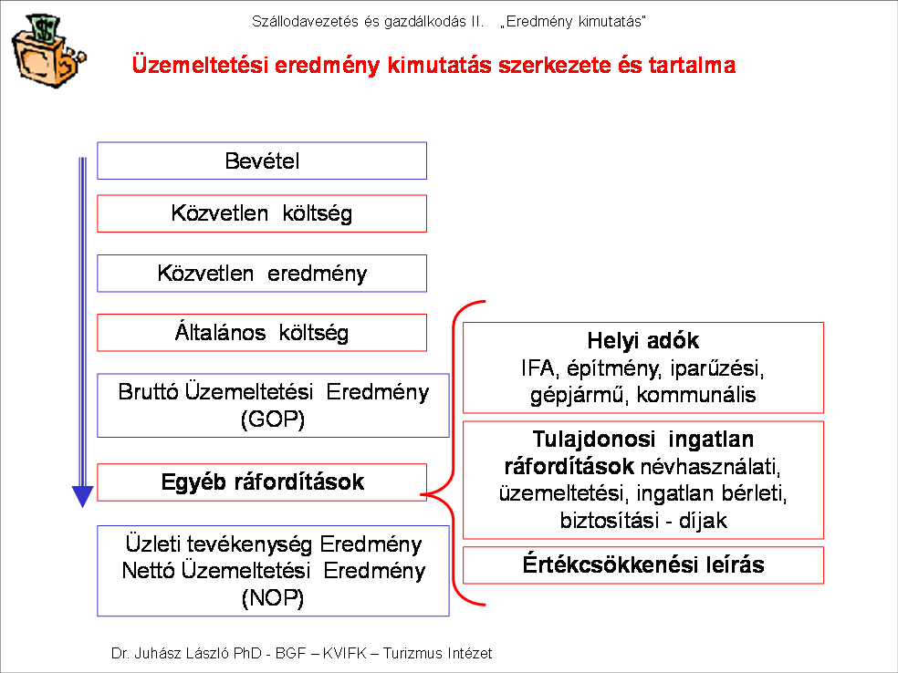 ráfordítások pénzügyi bevételeket és ráfordításokat illetve azok eredményét tartalmazzák, akkor a két szint eltér egymástól.