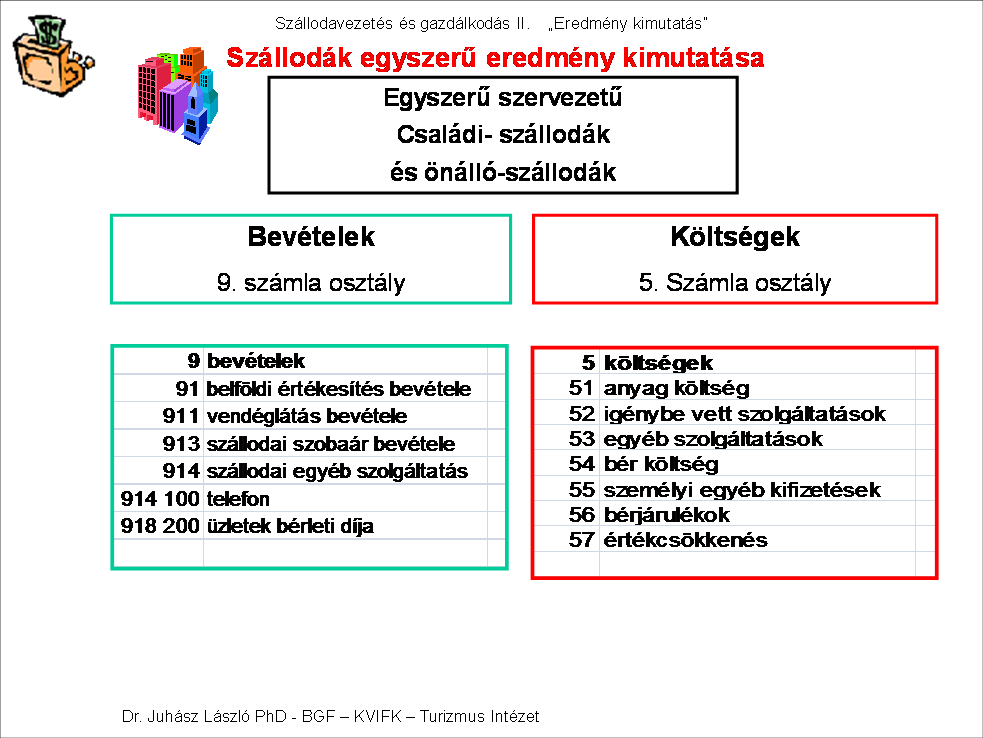 52 Igénybevett szolgáltatások Az szálloda minden részlegének igénybevett szolgáltatása kimutatásra kerül, a telefon, bérleti díjak, a fenntartási költségek a bankett lebonyolítás költségei is.