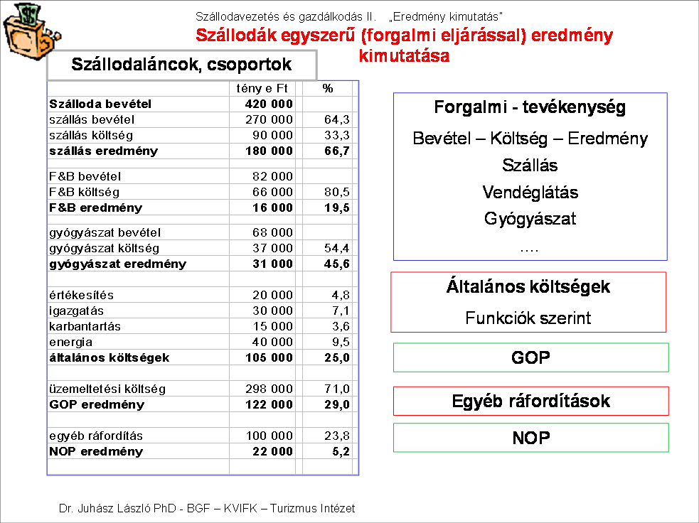 költség eljárás a költséghely szerinti csoportosítást alkalmazza. A forgalmi költség eljárás az értékesítés önköltségét figyelembe vevő módszer.