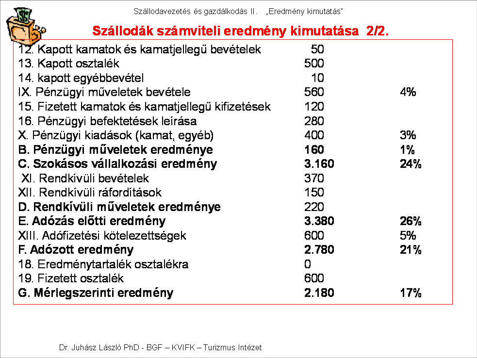 eredmény, a Net Operation Profit szintjével. A pénzügyi műveletek eredményével korrigálva a szokásos vállalkozási eredményt kapjuk.