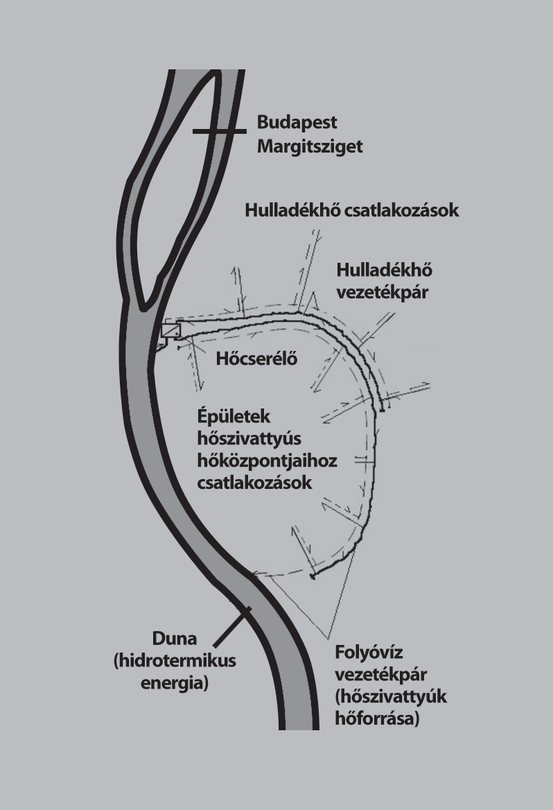 Ismeretes, hogy a világ talán legtöbb országát összekötı folyama a Duna. Mellékfolyóival együtt húsz ország területérıl győjti össze a vizet.