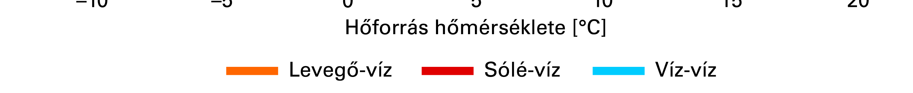illetve CH WP Test
