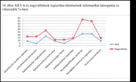 specifikus kódok alkalmazása számít a KKV-k között.