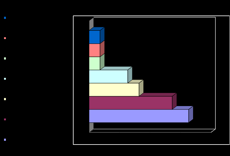 14. ábra: K+F-tevékenységek iránya (n=55) Forrás: IFKA indikatív felmérés 2012 a K+F