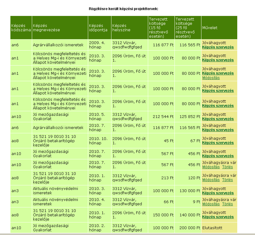 2.1. Projektterv módosítása A projekttervek listája tartalmazza a képzés kódszáma, megnevezése, időpontja, helyszíne, tervezett költsége 15 és 25 fő résztvevő esetén, és művelet oszlopokat.