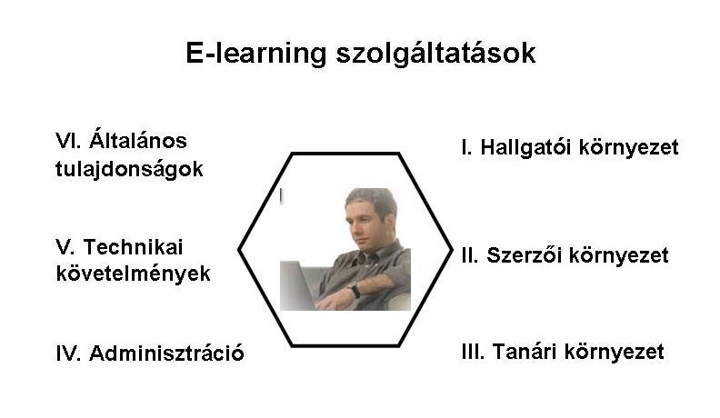 18. ábra. E-learning szolgáltatások értékelése I. Első a kifogástalan hallgatói környezet, amelyben biztosítani lehet a folyamatos és azonosított formában a tananyaghoz való hozzáférést.