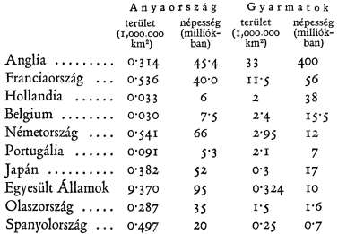 121 Az európai iparnak meghódìtották a 70-es évektől kezdve Indiát, Afrika egyes országait, Kìnát, amelyek egészen ezideig ókori módszerek szerint termeltek.