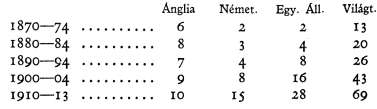 170 Egyesült Államoknak gyorsabb, vállalkozóbb, élelmesebb, haladóbb szellemű vas- és acélipara.