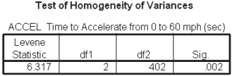 Analyze Compare Means One-way ANOVA Az eddig tanult beállításokon túl az Options-ban jelöljük be a Homogeneity of variance test opciót. 44. ábra.