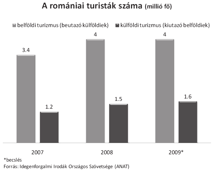 kutatasmodszertan:ii. KOR 2009. 10