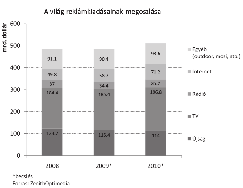 kutatasmodszertan:ii. KOR 2009. 10. 05.