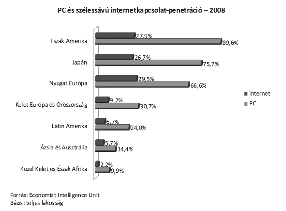 kutatasmodszertan:ii. KOR 2009. 10. 05. 23:30 Page 141 9.1. DIAGRAMKÉSZÍTÉS 141 Gyakorlatilag megegyezik három kördiagrammal, de a 100%-os oszlopdiagrammal jobban tudjuk szemléltetni a kategóriák közötti különbségeket.