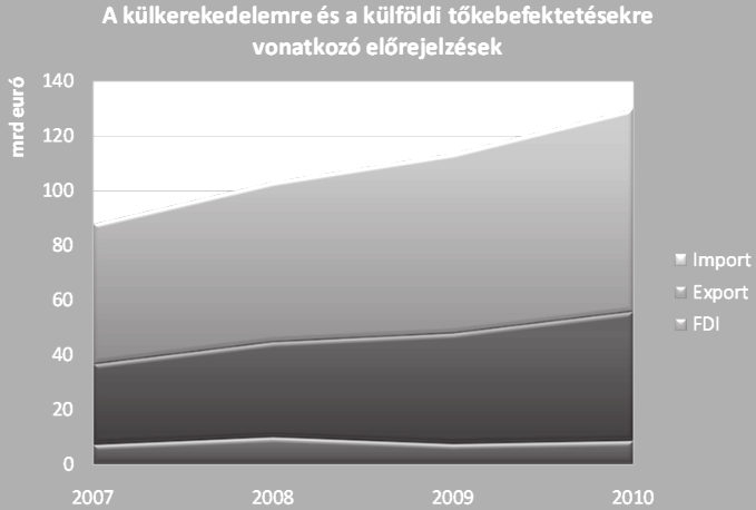 segítségével akár számszerűsíthetünk is. 9.1.4.