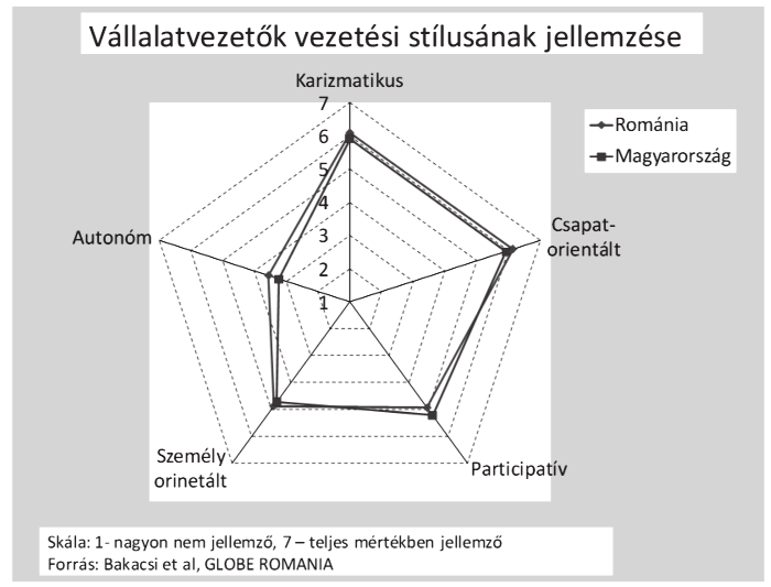 kutatasmodszertan:ii. KOR 2009. 10