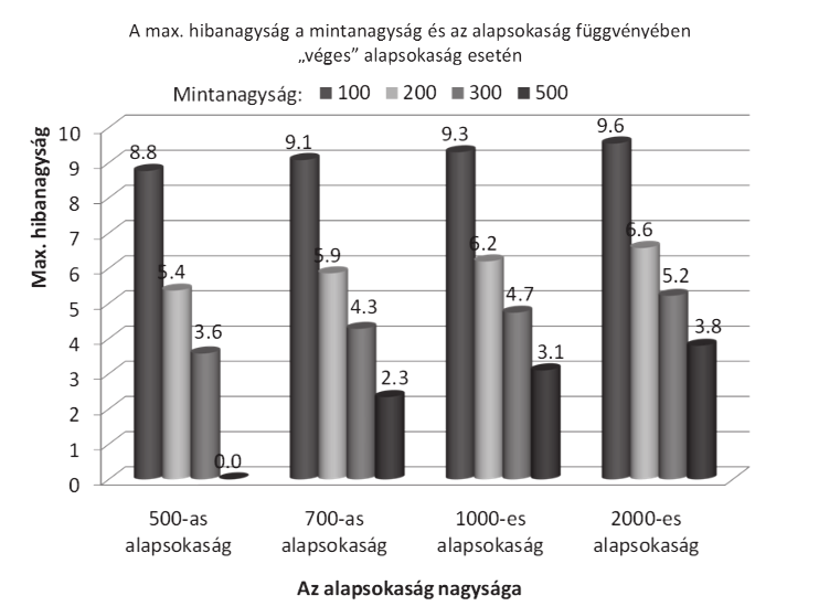 kutatasmodszertan:ii. KOR 2009. 10. 05. 23:27 Page 65 5. MINTAVÉTEL 65 mértékű lehet a hiba, hogy használhatatlanná tehetik az egész kutatást.