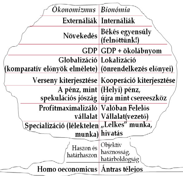 Paradigmák kormányoznak minket, a fenntartható világra való átváltás paradigmaváltás formájában fog bekövetkezni, s ezért alapvető a jó elmélet kidolgozása.
