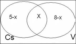 másodredű szita-formuláak, vagy egyszerűe logikai szitáak hívjuk (a logikai szitára még haszálatos a befoglalás-kizárás formula elevezés is).