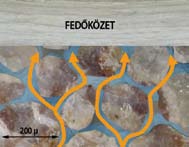 Csapdázódási mechanizmusok A rezervoárba injektált CO 2 kitölti a kőzetek pórusait, amiket általában megelőzően sósvíz töltött ki.