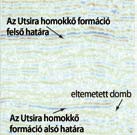 Hogyan zajlik a geológiai tároló felszín alatti és felszíni monitorozása? Működési, biztonsági, környezeti, társadalmi és gazdasági okok miatt minden CO 2 tárolási hely monitorozására szükség lesz.