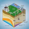 Tartalomjegyzék Klímaváltozás és a CO 2 geológiai tárolásának szükségessége 4 1.