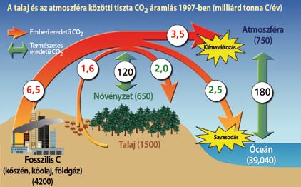 Klímaváltozás és a CO 2 geológiai tárolásának szükségessége 1.