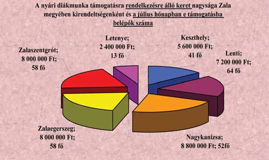 Tanulmány 12 (folytatás a 10. oldalról) napokat szervezett.