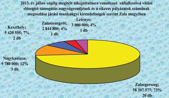 keretéből 1,5 milliárd forintot különített el országosan 7.500 fő bevonására. A programindítás célja az volt, hogy az inaktív fiatalok száma ne növekedjen tovább.