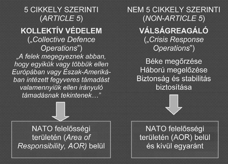 4. ábra. A NATO katonai feladatai 24 3. ábra. Napjaink katonai műveleteinek lehetséges típusai, fajtái és formái Forrás: Deák János (2005) Napjaink és a jövõ háborúja. In: Hadtudomány, 2005/1. 39.