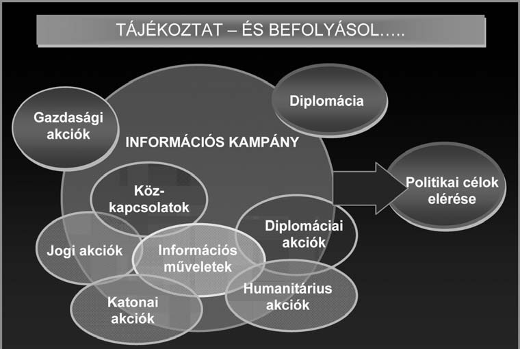 pok ra he lye zé sét és az ez zel já ró szer ve ze ti kor sze rû sí tés végrehajtását.