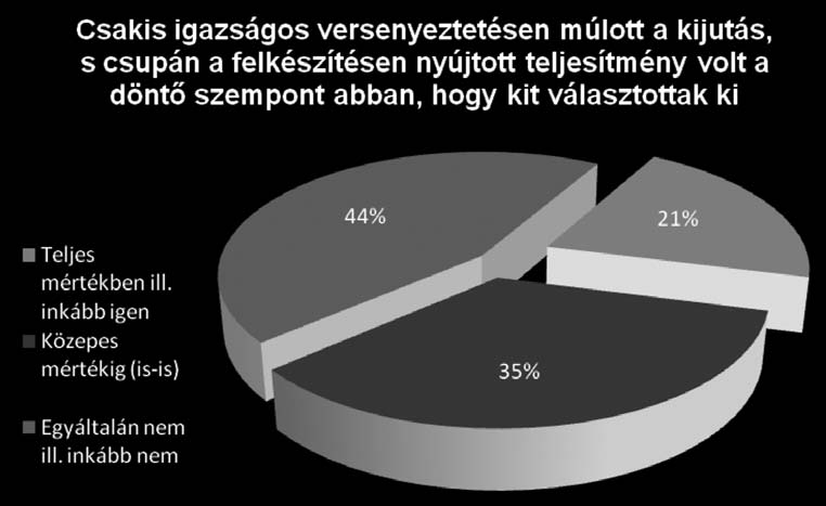 Mi volt a jelentkezők kiválasztásában