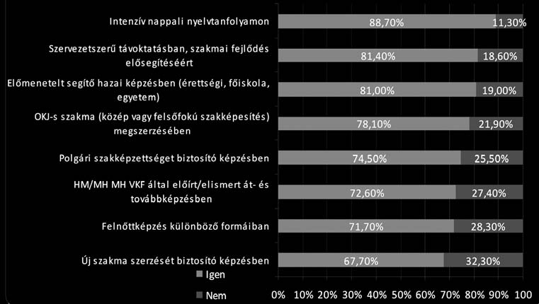 Egy re in kább be épül a fi a tal fel nõt tek min den nap ja i ba (hi szen a mis szi ós szol gá la tot tel je sí tõk leg in kább a 25 35 év kö zöt ti kor osz tály ból ver bu vá - lód nak), hogy a fo
