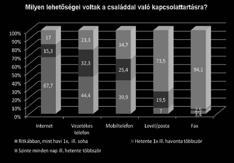 Tényezők 20. táblázat. Visszatekintve saját szempontjából mi volt a haszna a missziós szolgálatának?