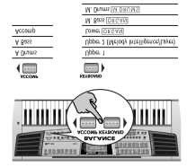 A PIANO bank például tartalmaz egy koncert zongora, egy pianínó, egy elektromos zongora, stb. hangszínt. Ezek a hangszínek.