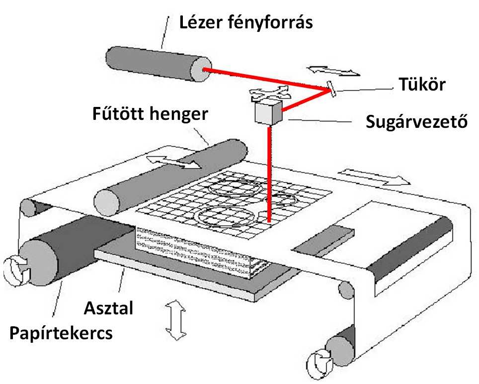 ábra szemlélteti. Ennél az eljárásnál általában speciális papírból készül a modell. A) B) 15.16.