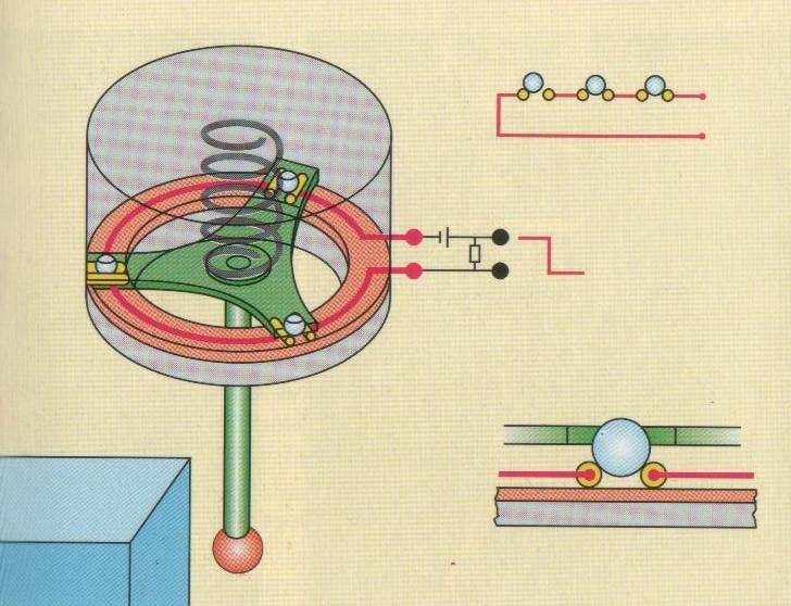 Az elızıekben említett mérı tapintó fej elektromos vezérléssel kerül beépítésre, így minden a feladathoz szükséges képesség rendelkezésre áll.